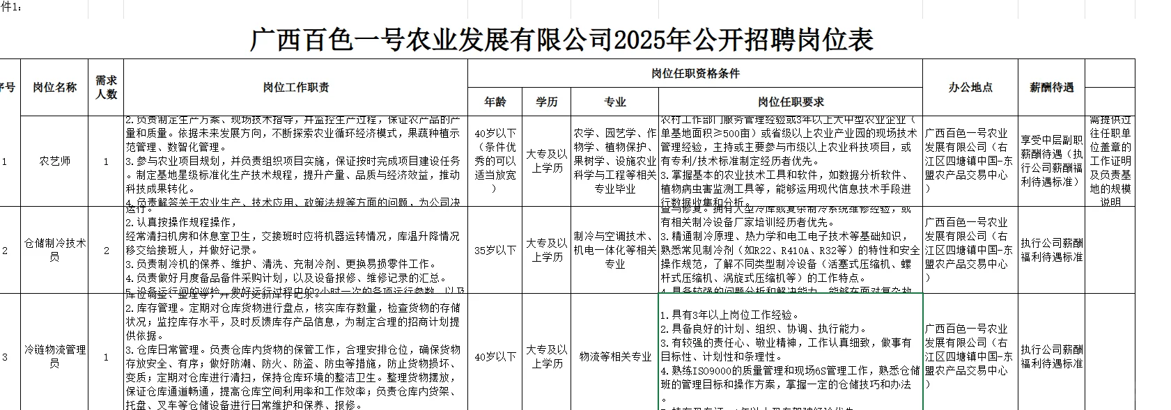 广西百色一号农业发展有限公司招人了