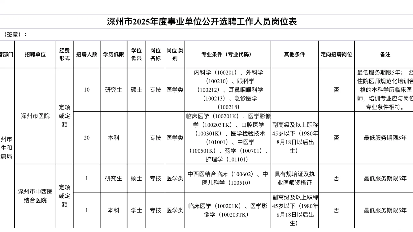 8.18起报?无笔试‼️衡水选聘32人 附职位表