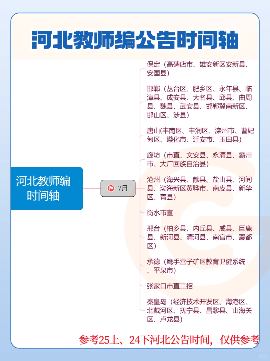 ?26河北教师编全年公告时间轴