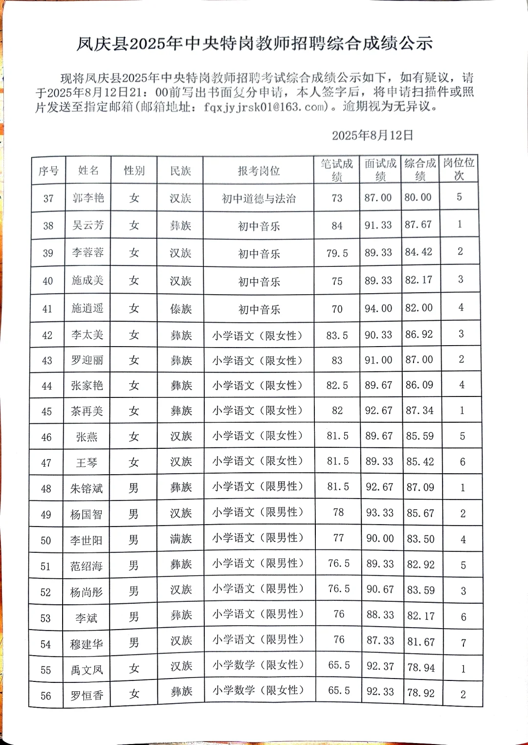 凤庆县2025年中央特岗教师招聘综合成绩公示