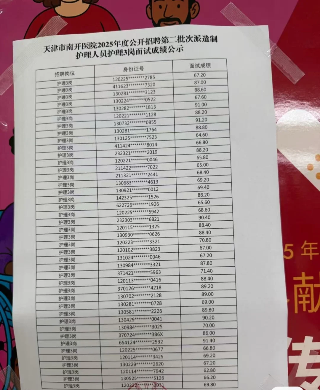 南开医院招聘成绩公示了