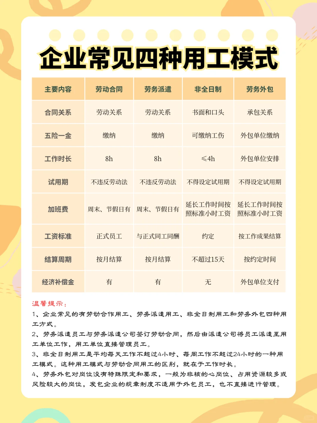 必看❗️企业常见的四种用工模式?