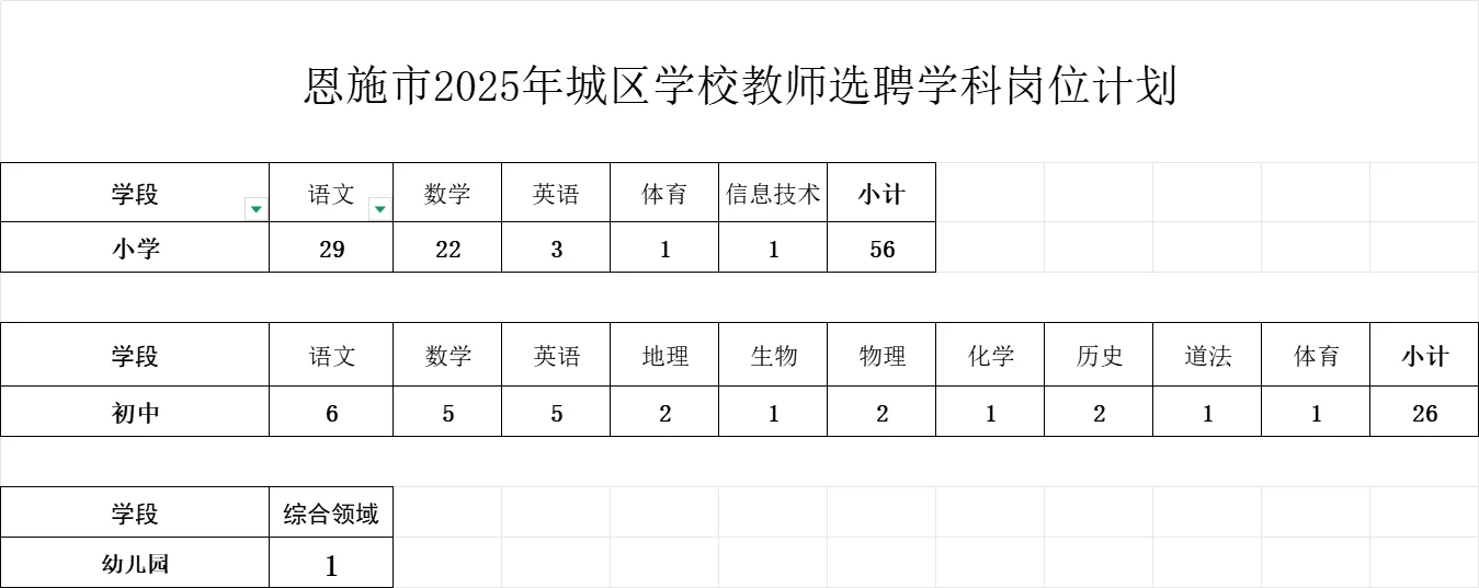 换岗机会！恩施2025城区学校教师选聘83人