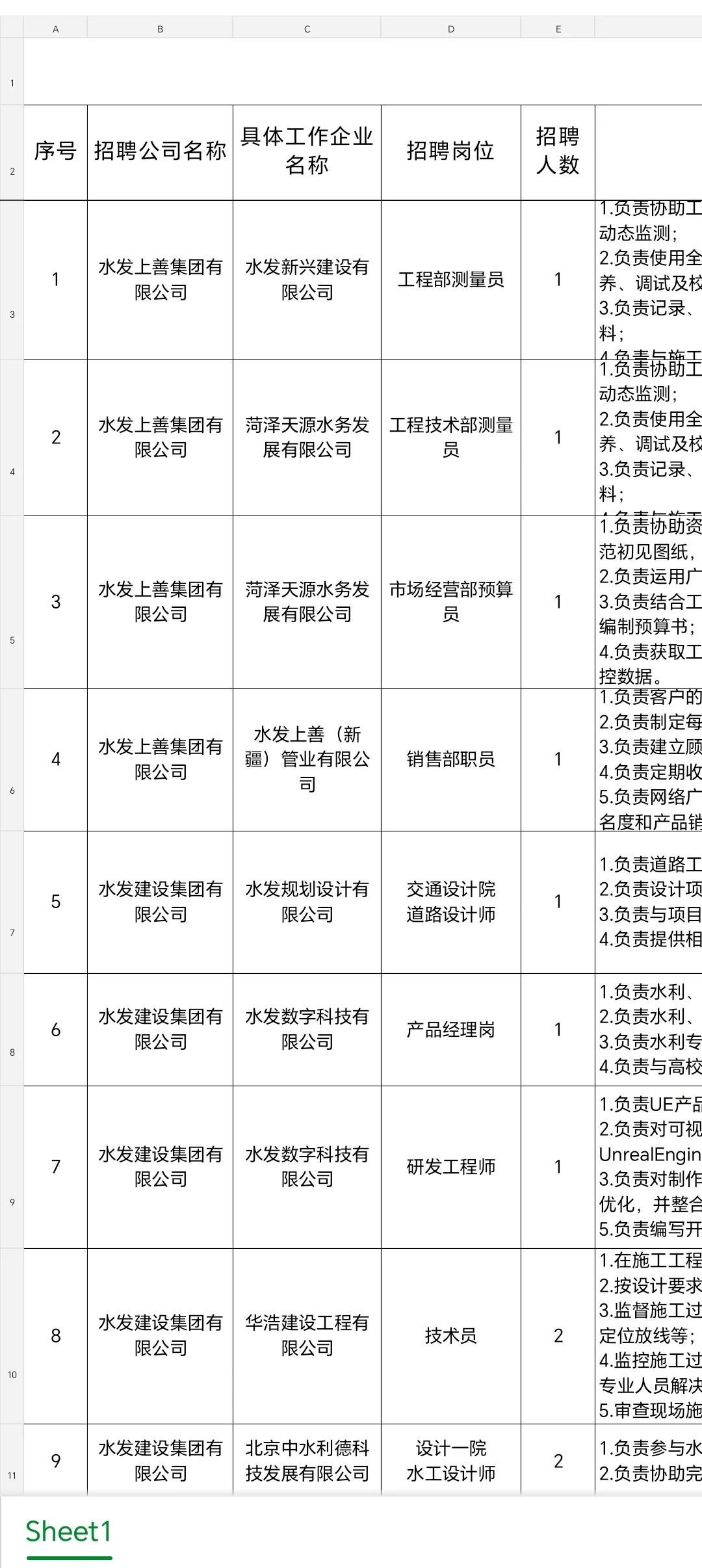 专科起报！水发集团招聘！临沂有岗