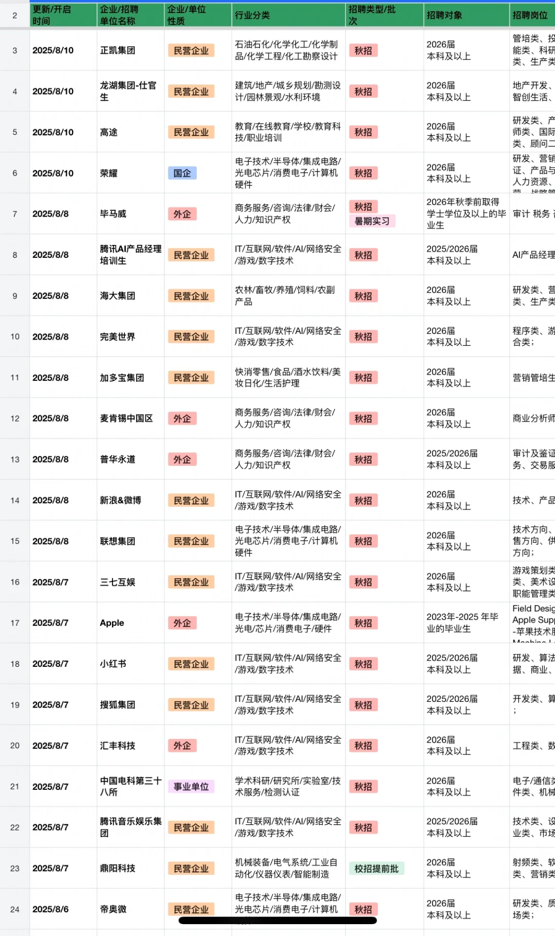 8.11 秋招又开了好多！