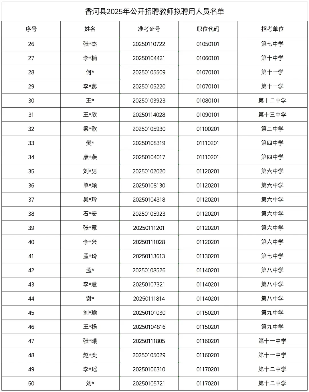香河教师招聘拟聘用人员公示