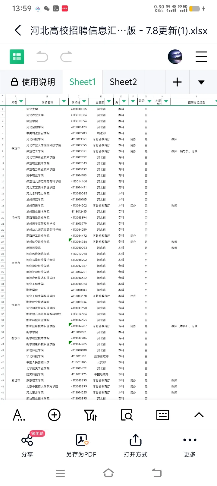 河北127所高校| 硕士?进岗位大盘点