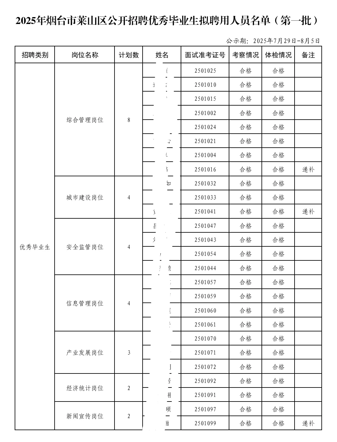 2025年莱山区招聘公示