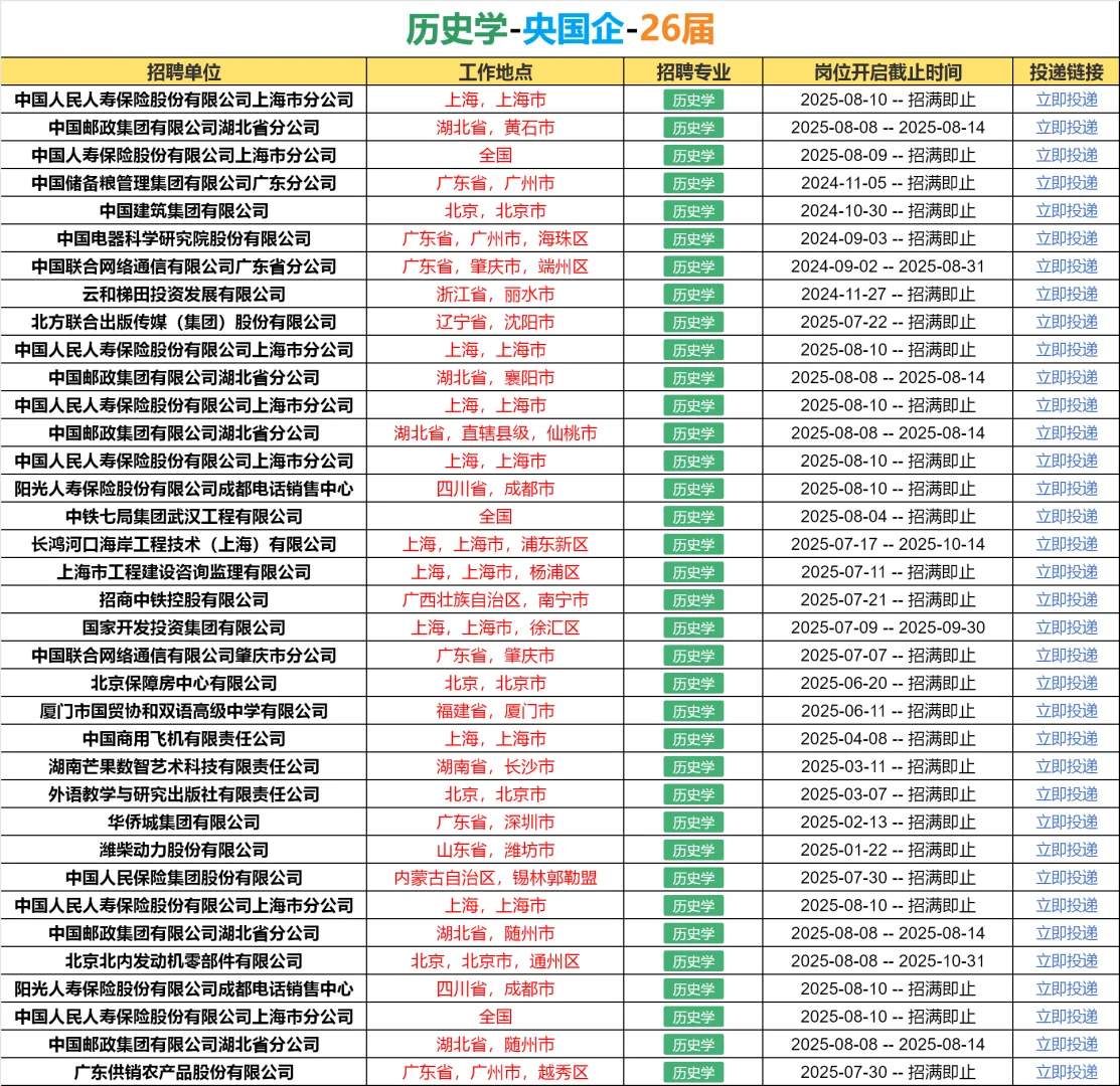 26届！必须去的央国企（历史学）?
