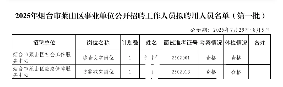 2025年莱山区招聘公示