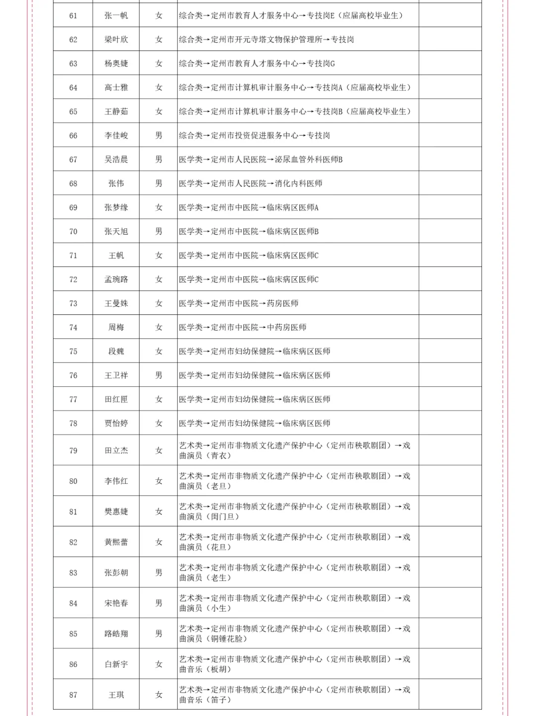定州市25年事业编拟聘用人员名单公示！