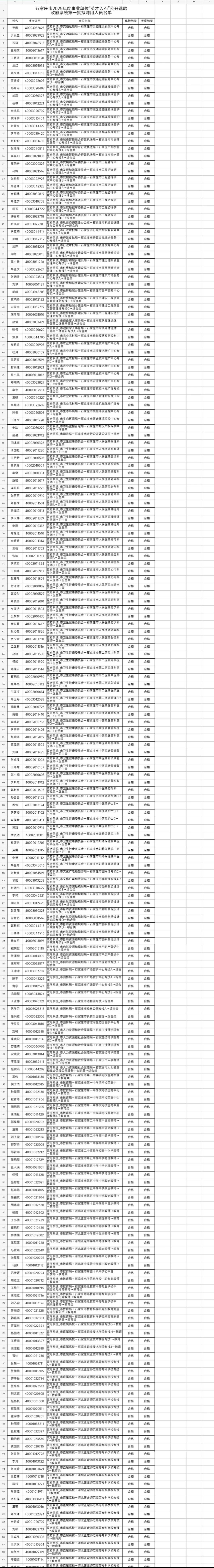 石家庄英才入石拟录用公示名单