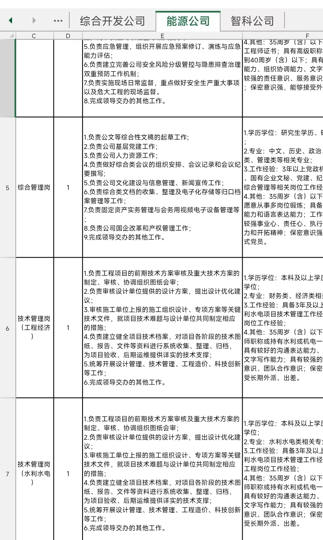 33 人！山东领头国企招聘！