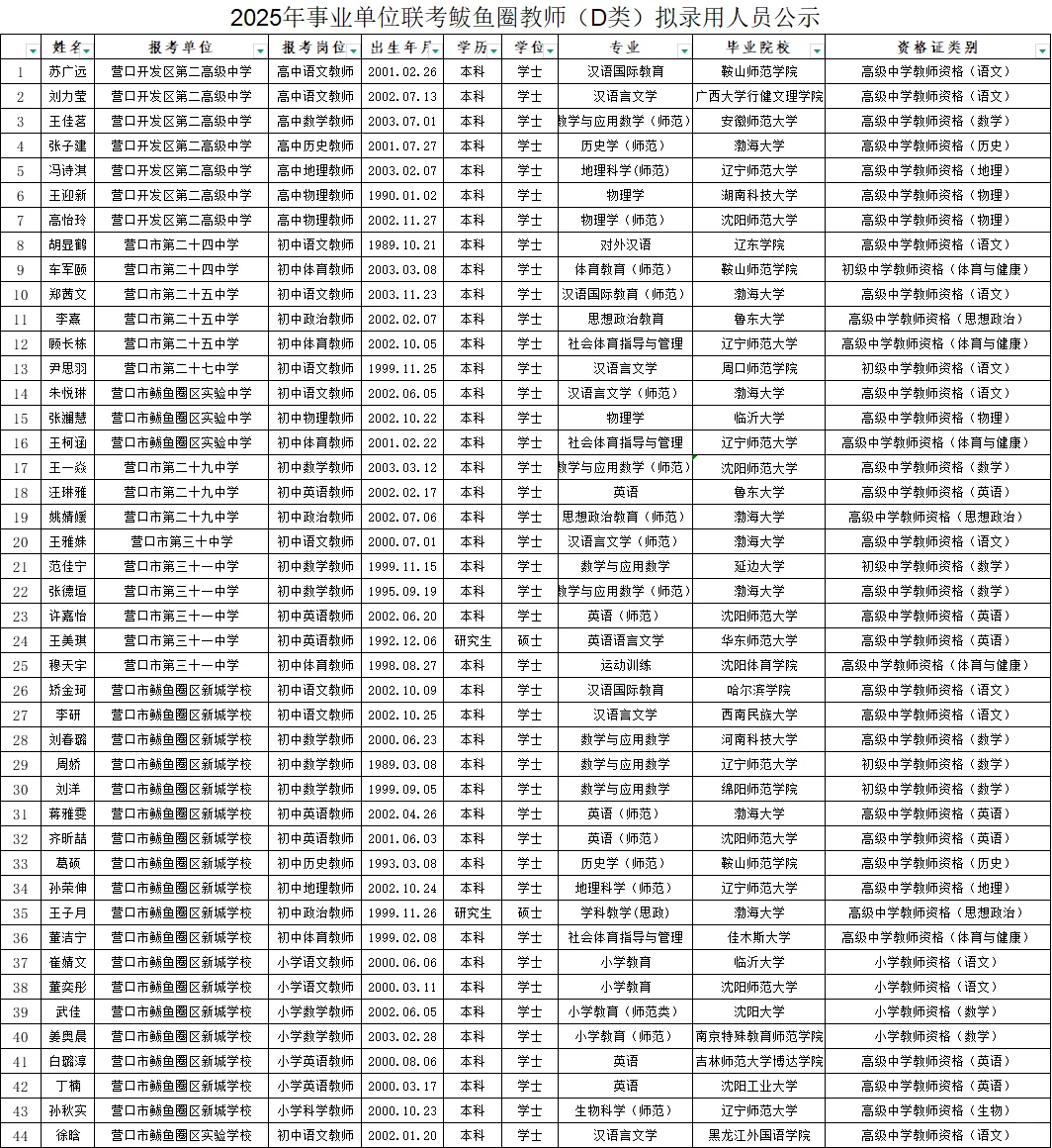 2025年鲅鱼圈区教师拟录用名单～