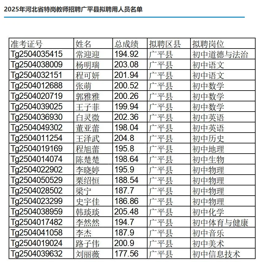 2025河北特岗教师拟录取名单已出！
