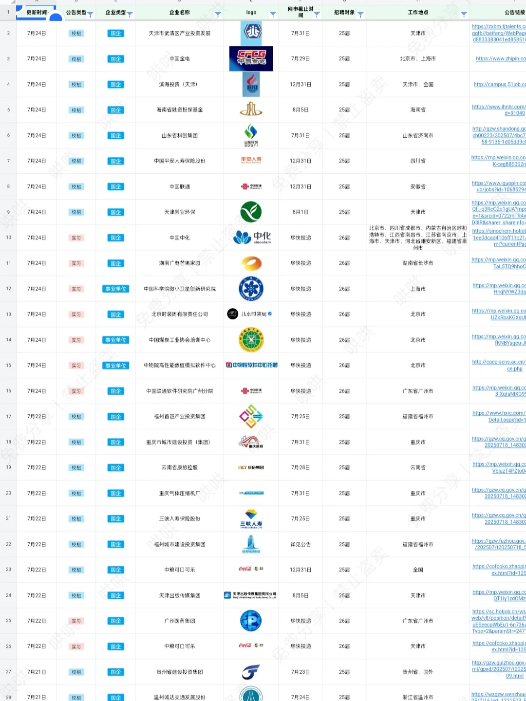 26届，小米集团校园招聘来啦??