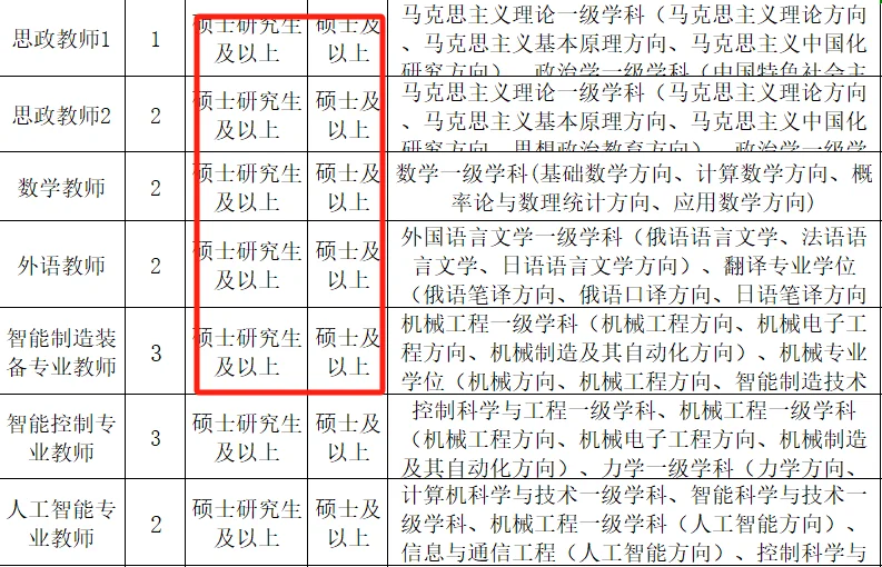 高校！教师！！这个时候招聘是想干嘛呀！