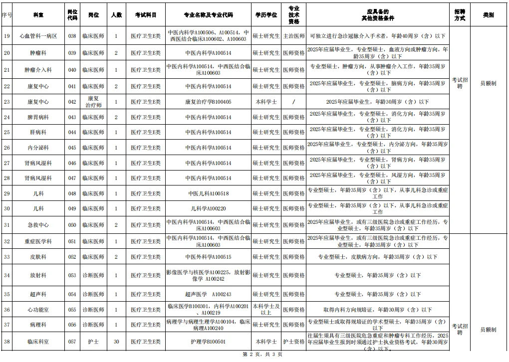 海南中医院公开招聘（含护理30人）大爆发？