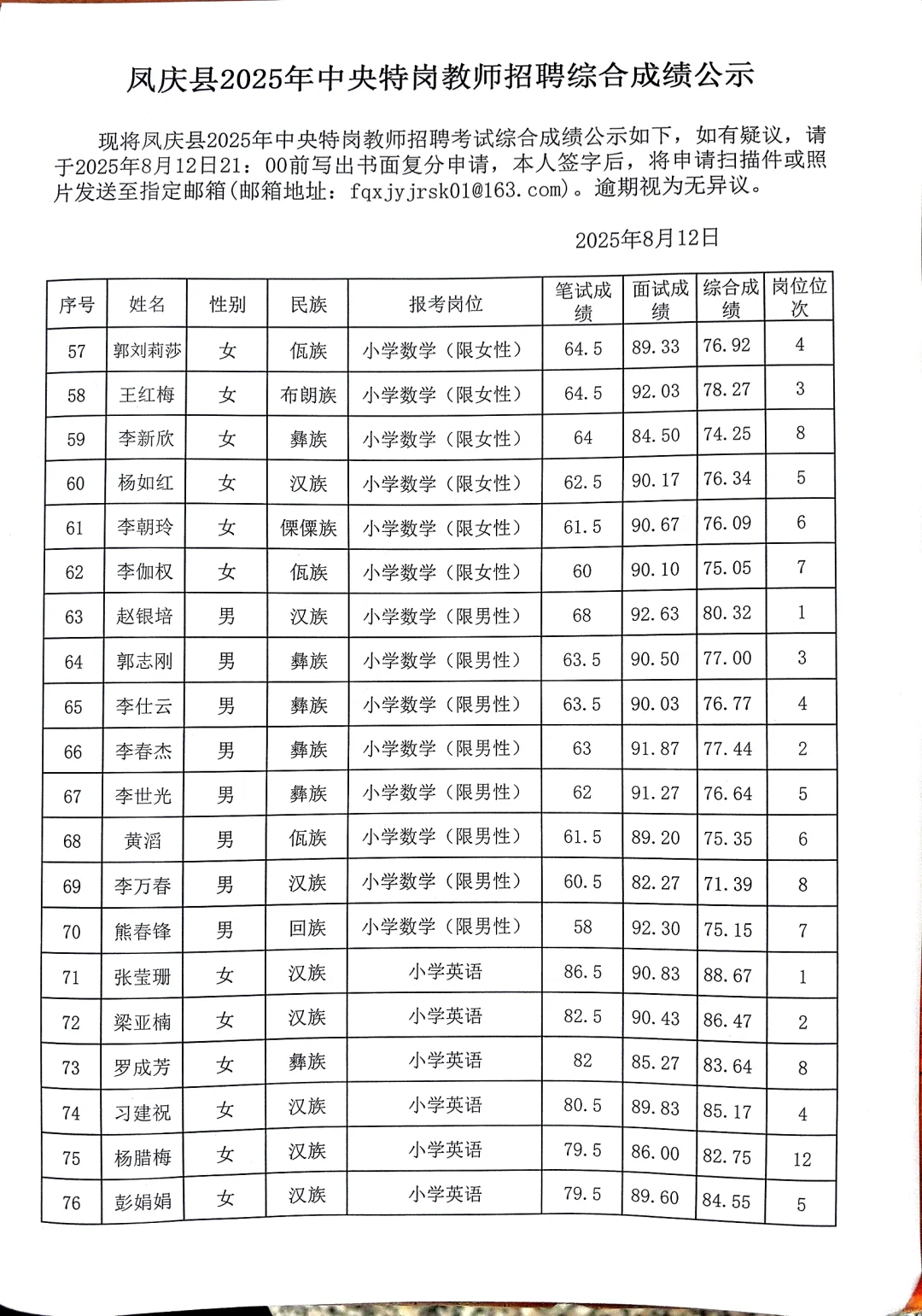 凤庆县2025年中央特岗教师招聘综合成绩公示