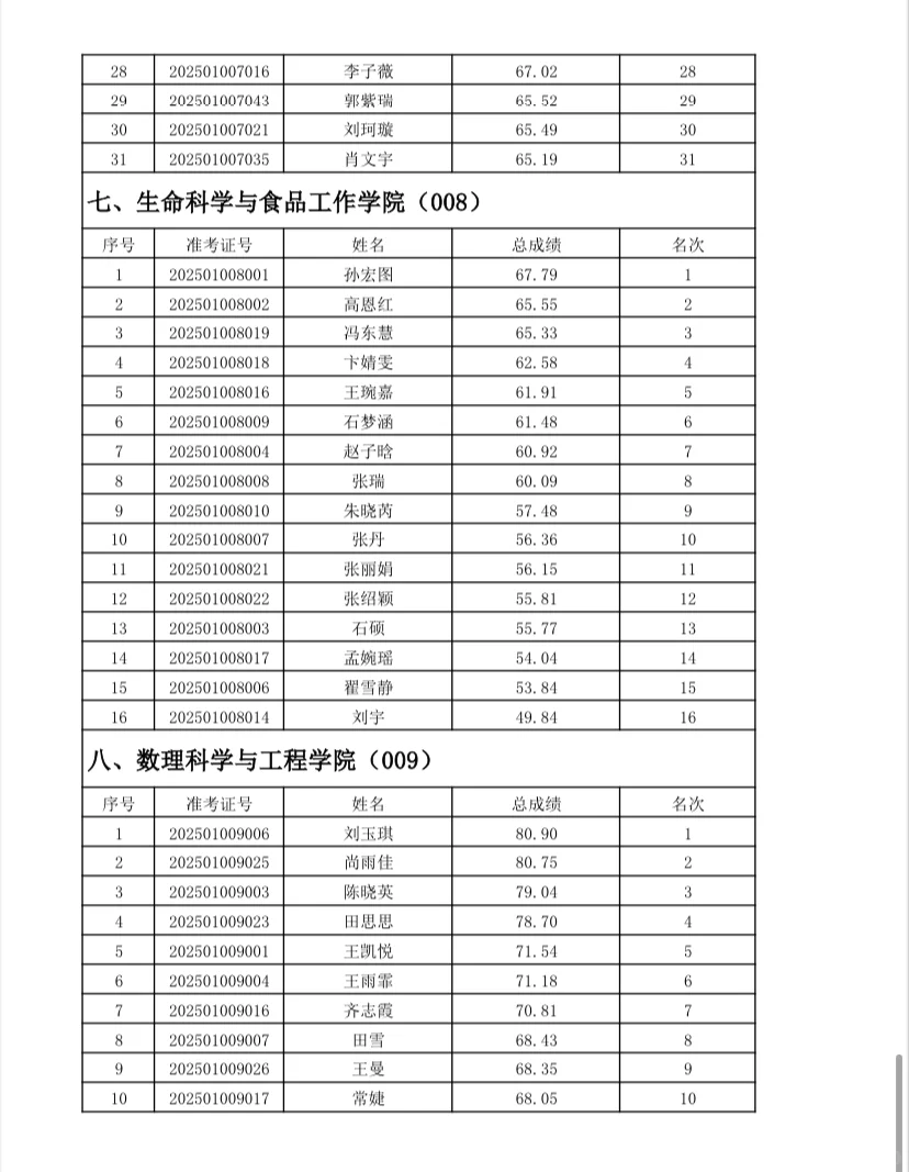 ?河北工程大学2025公开招聘笔试成绩～