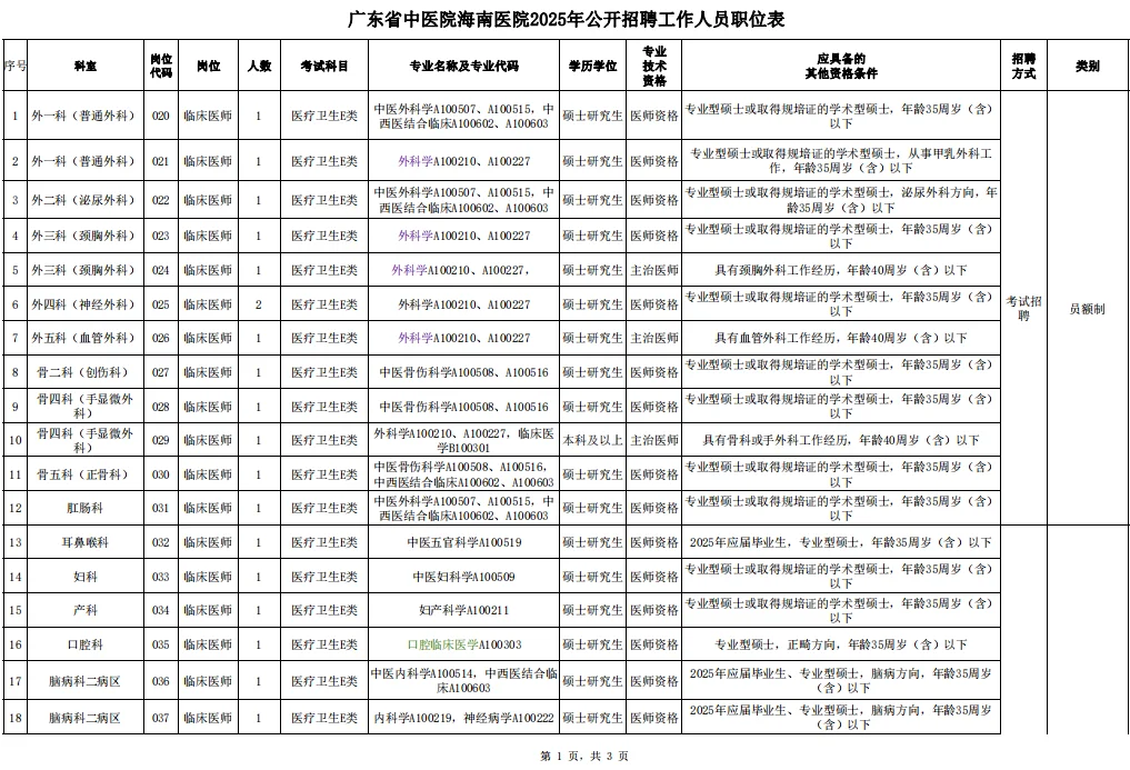 海南中医院公开招聘（含护理30人）大爆发？
