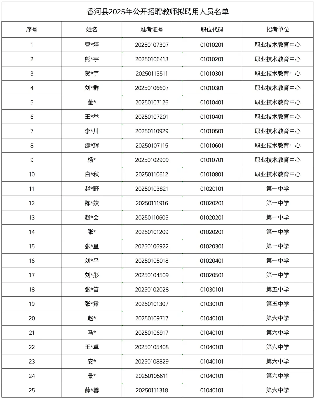香河教师招聘拟聘用人员公示
