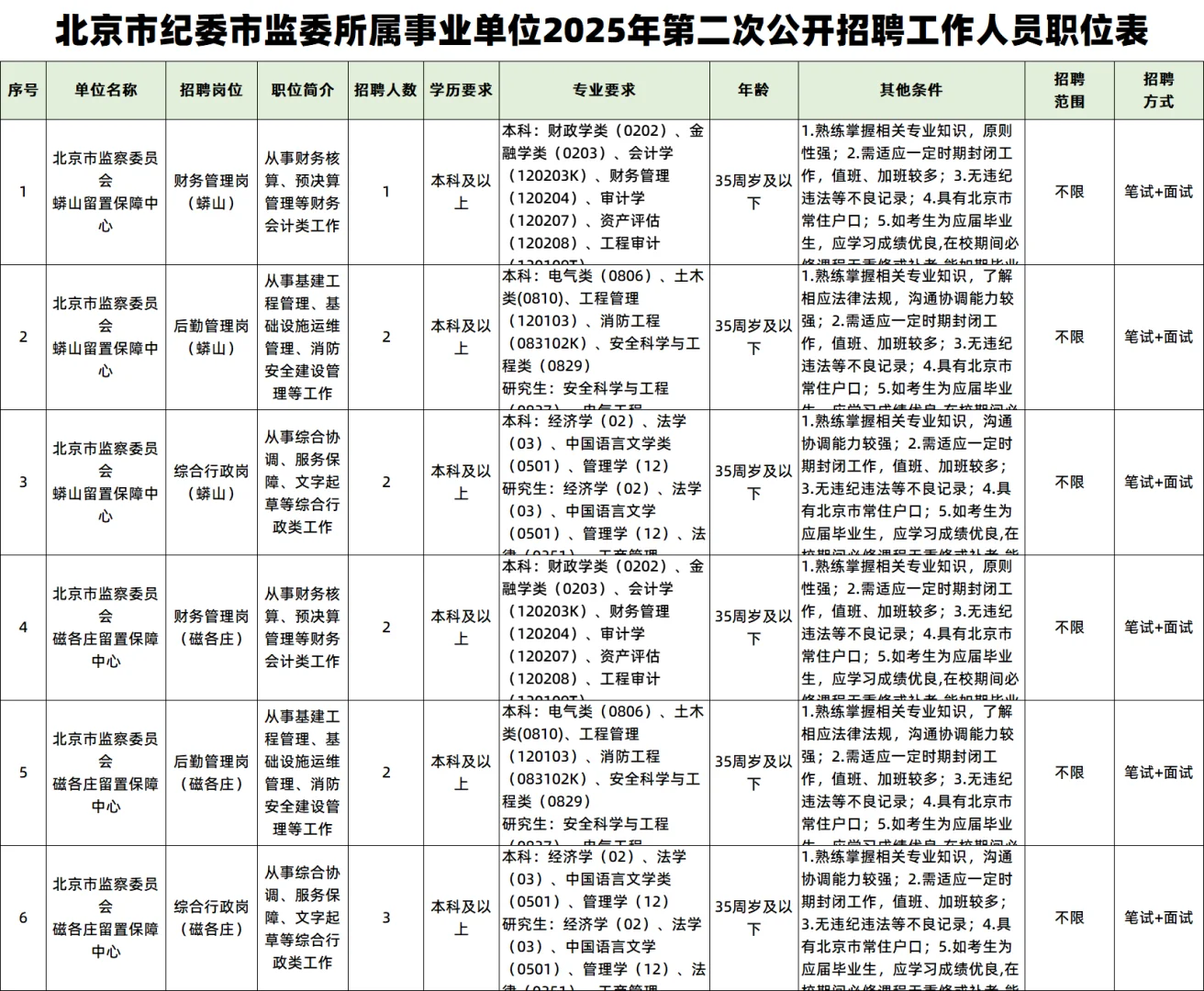 2025北京市纪委市监委招聘12人 事业编
