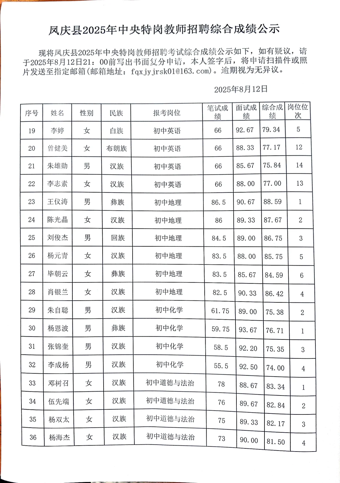凤庆县2025年中央特岗教师招聘综合成绩公示