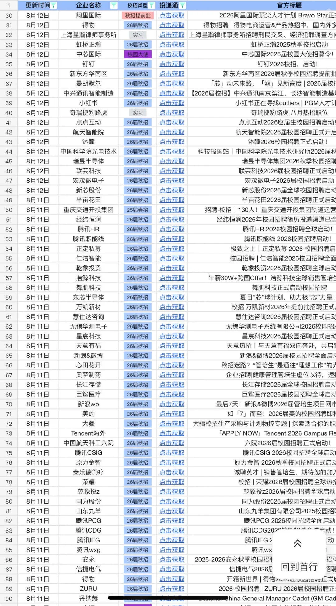 背景一般就去投这些中小厂秋招??