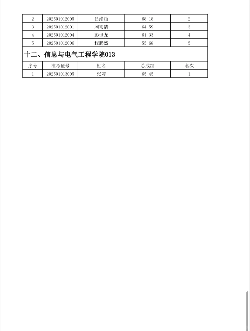?河北工程大学2025公开招聘笔试成绩～