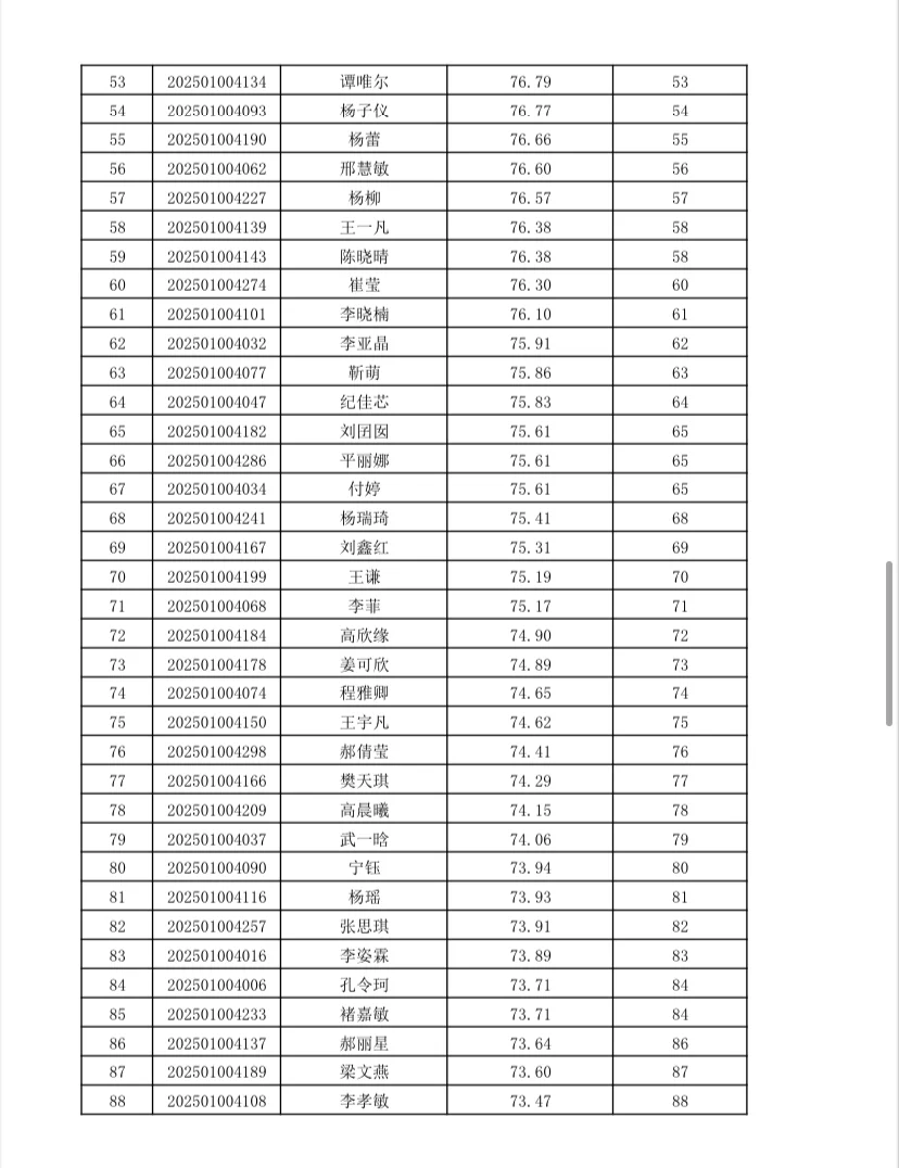 ?河北工程大学2025公开招聘笔试成绩～