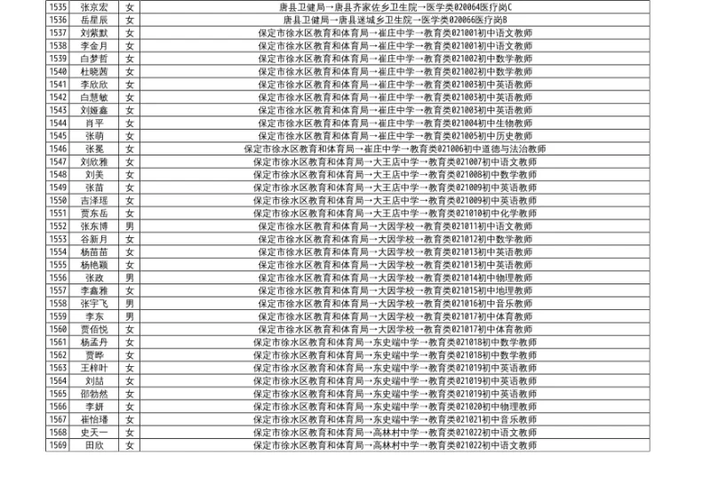 2025保定市直拟录用名单公示（5）