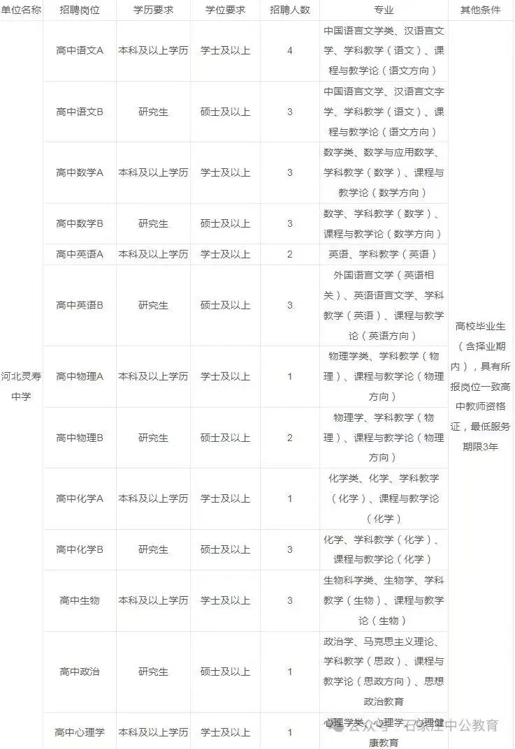 2025年河北灵寿中学公开选聘教师30人