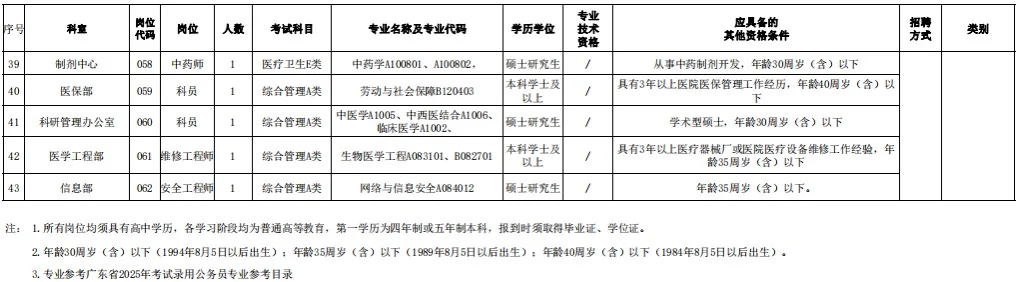 海南中医院公开招聘（含护理30人）大爆发？