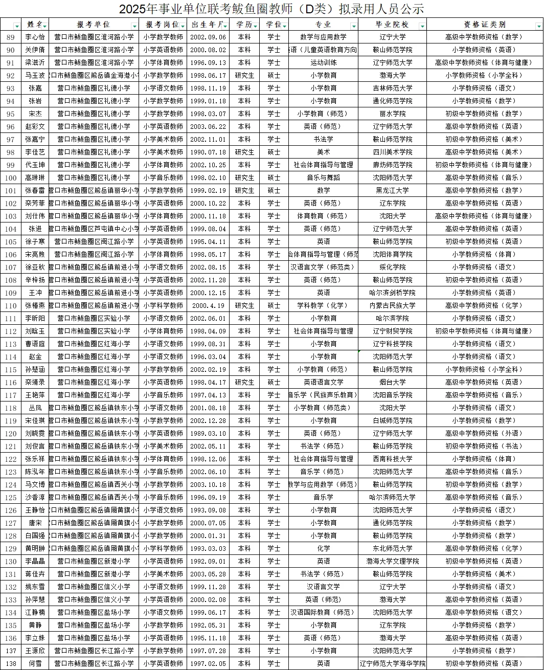2025年鲅鱼圈区教师拟录用名单～
