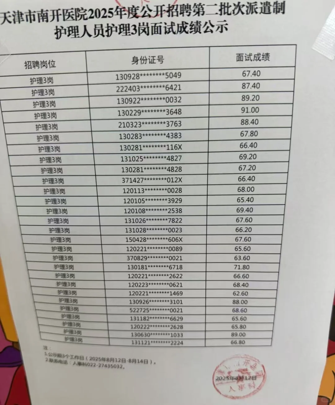 南开医院招聘成绩公示了