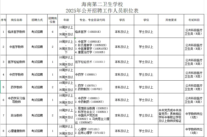 海南省第二卫生学校招聘编制人员