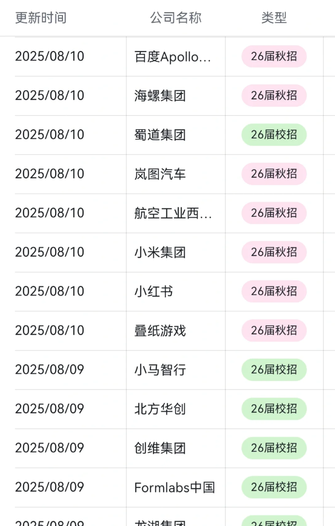 8.11新开的秋招，都是急招