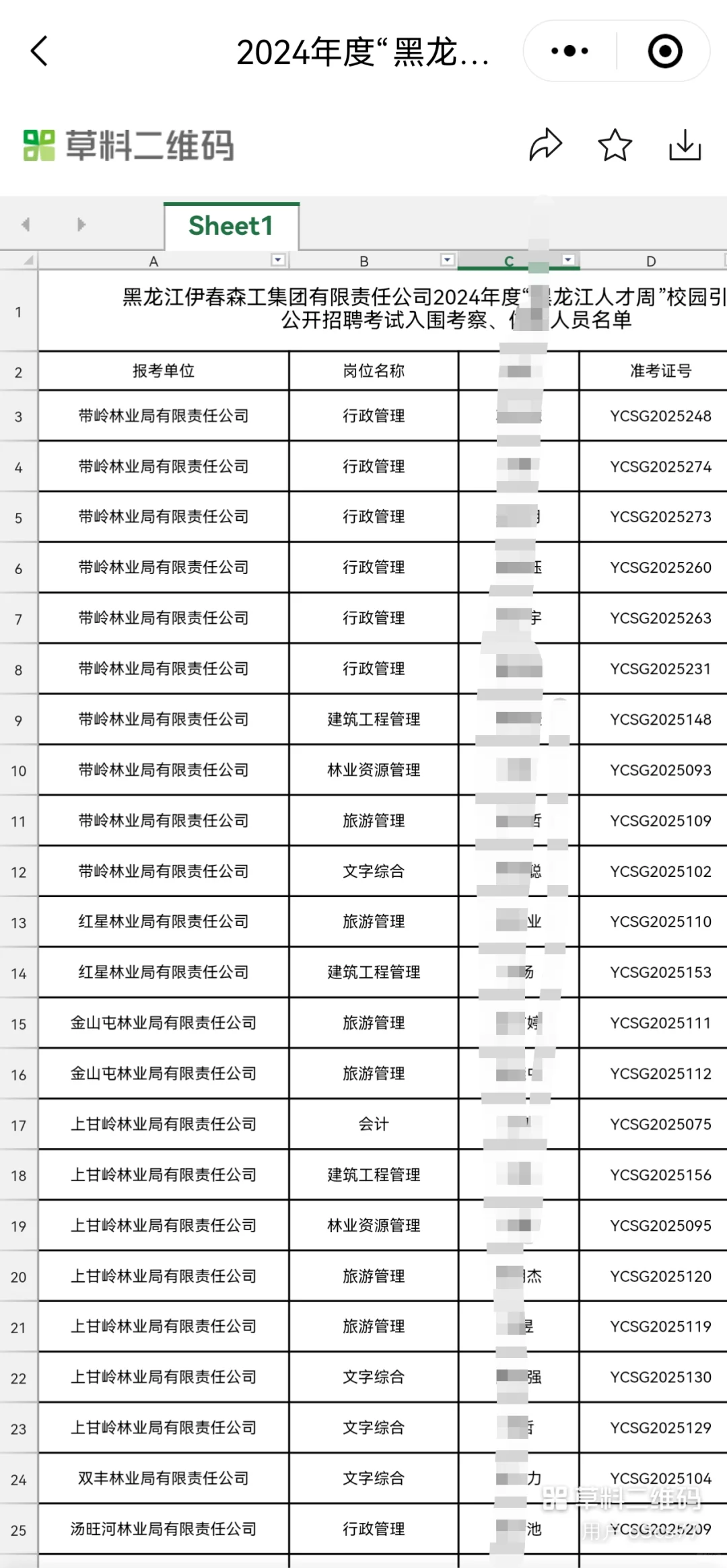 24.25年森工招聘体检人员公示