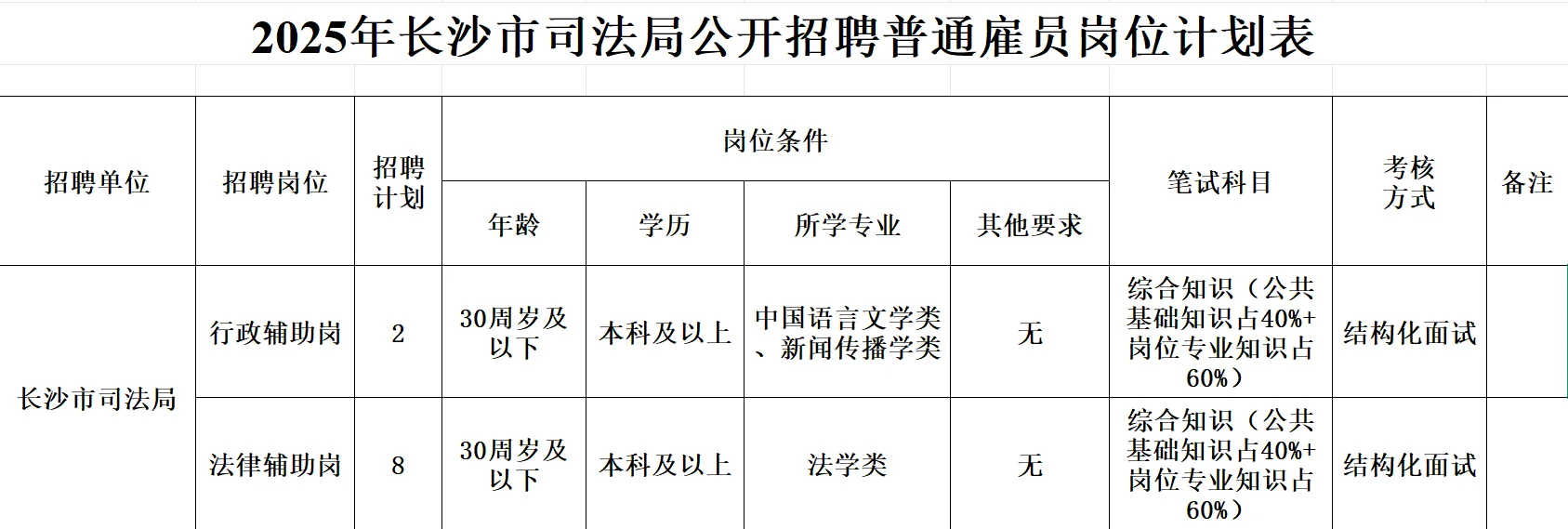 长沙市司法局公开招聘普通雇员10名