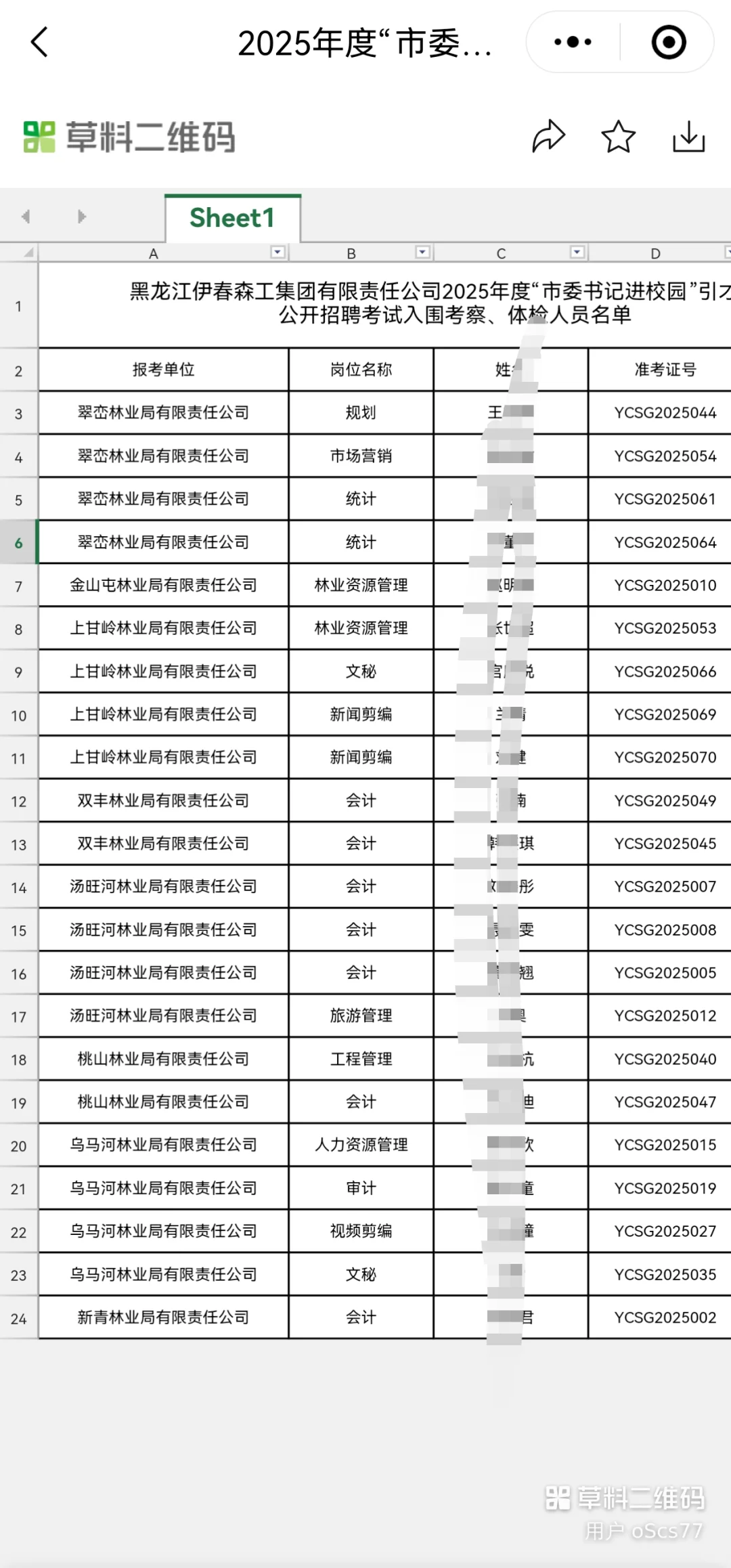 24.25年森工招聘体检人员公示