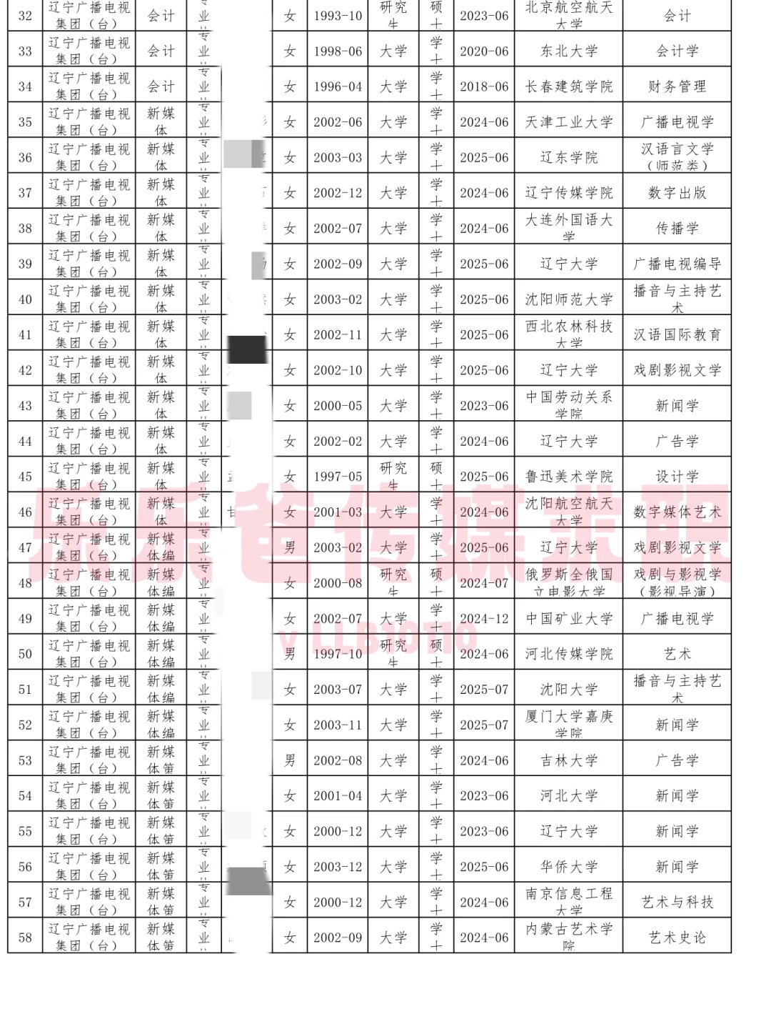 辽宁广电2025招聘录取名单公示