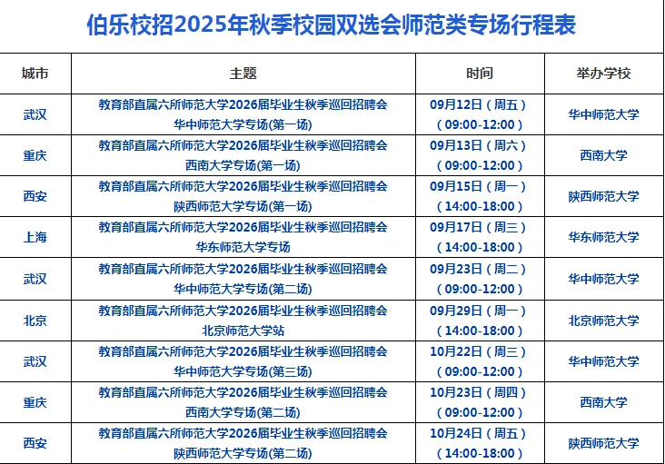 教育部直属师范26届巡回招聘会西南大学专场