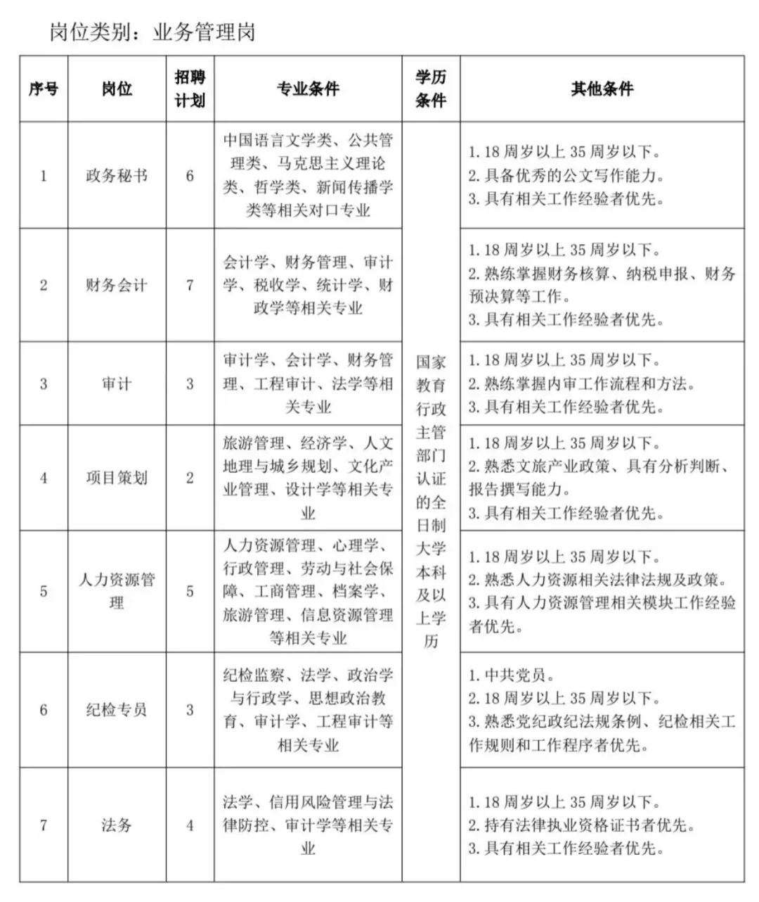 陕西华山旅游集团有限公司招聘，真的放水了