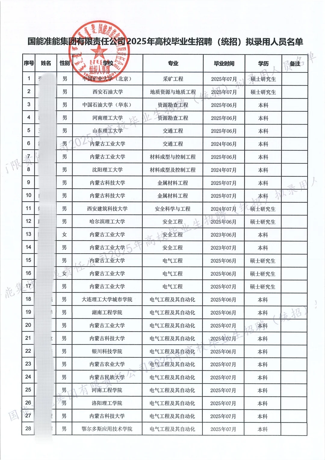 国能今天的公告?