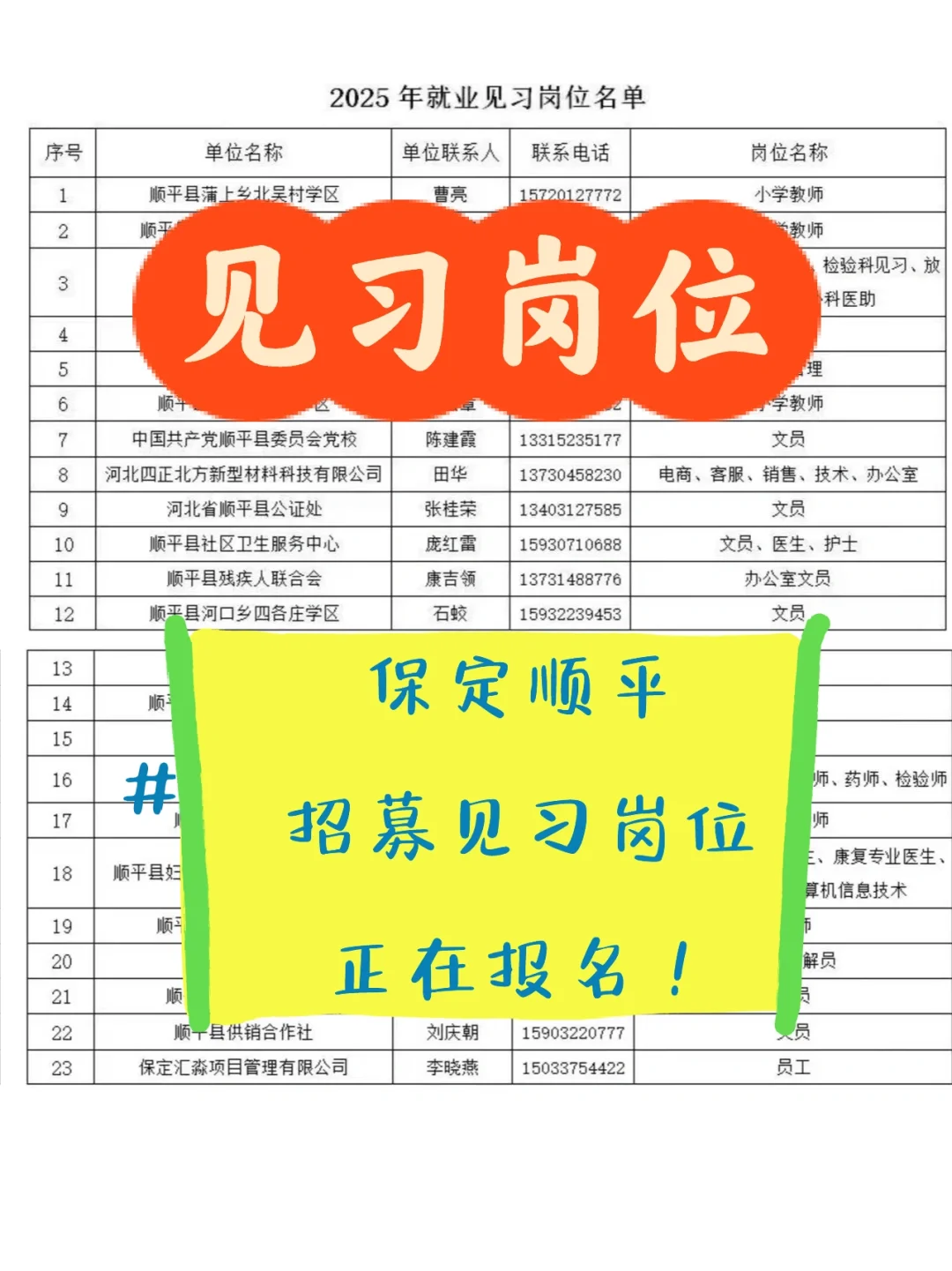 正在报名?保定顺平招聘见习岗位
