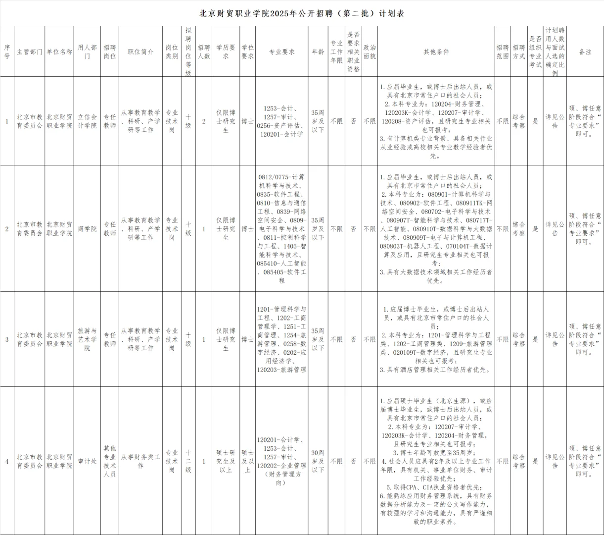 北京市招聘（8月15日上午4则招聘）