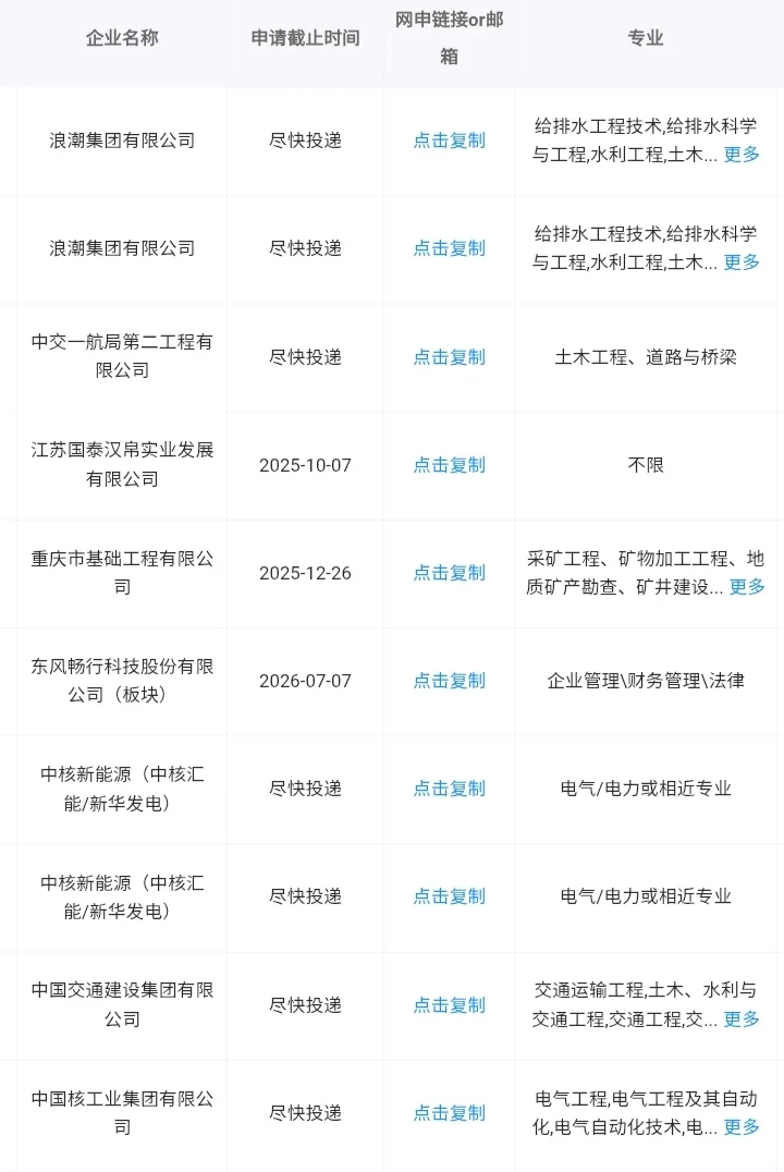 河北张家口当前可报央国企！