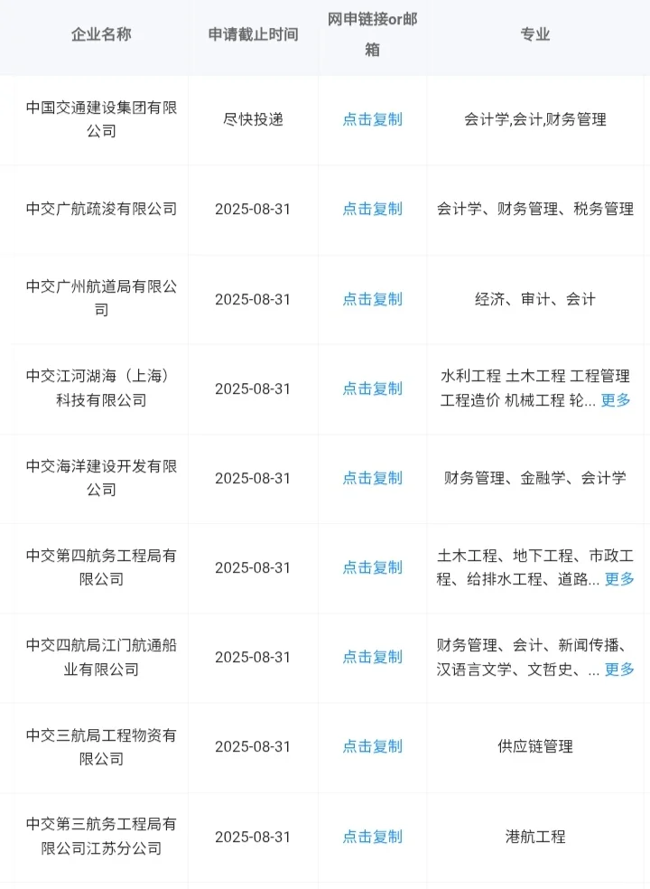 河北张家口当前可报央国企！