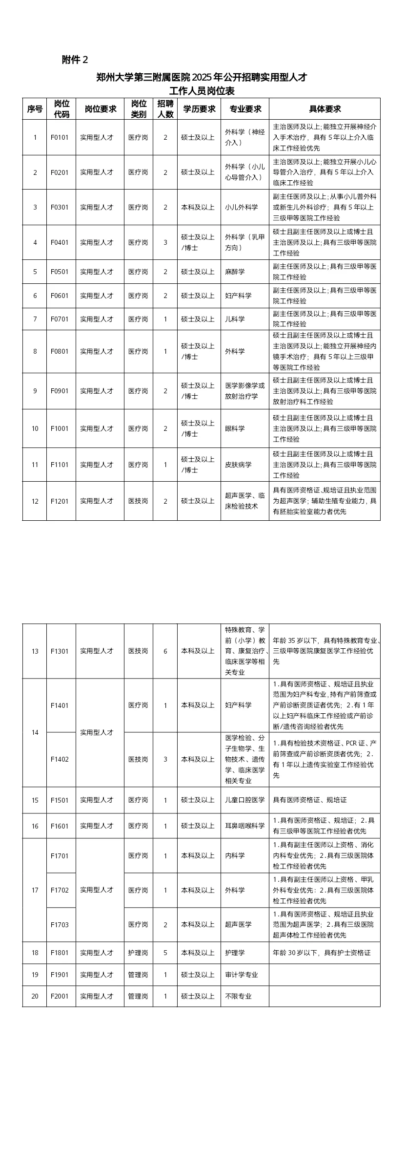 快报！郑州大学第三附属医院2025招聘公告！